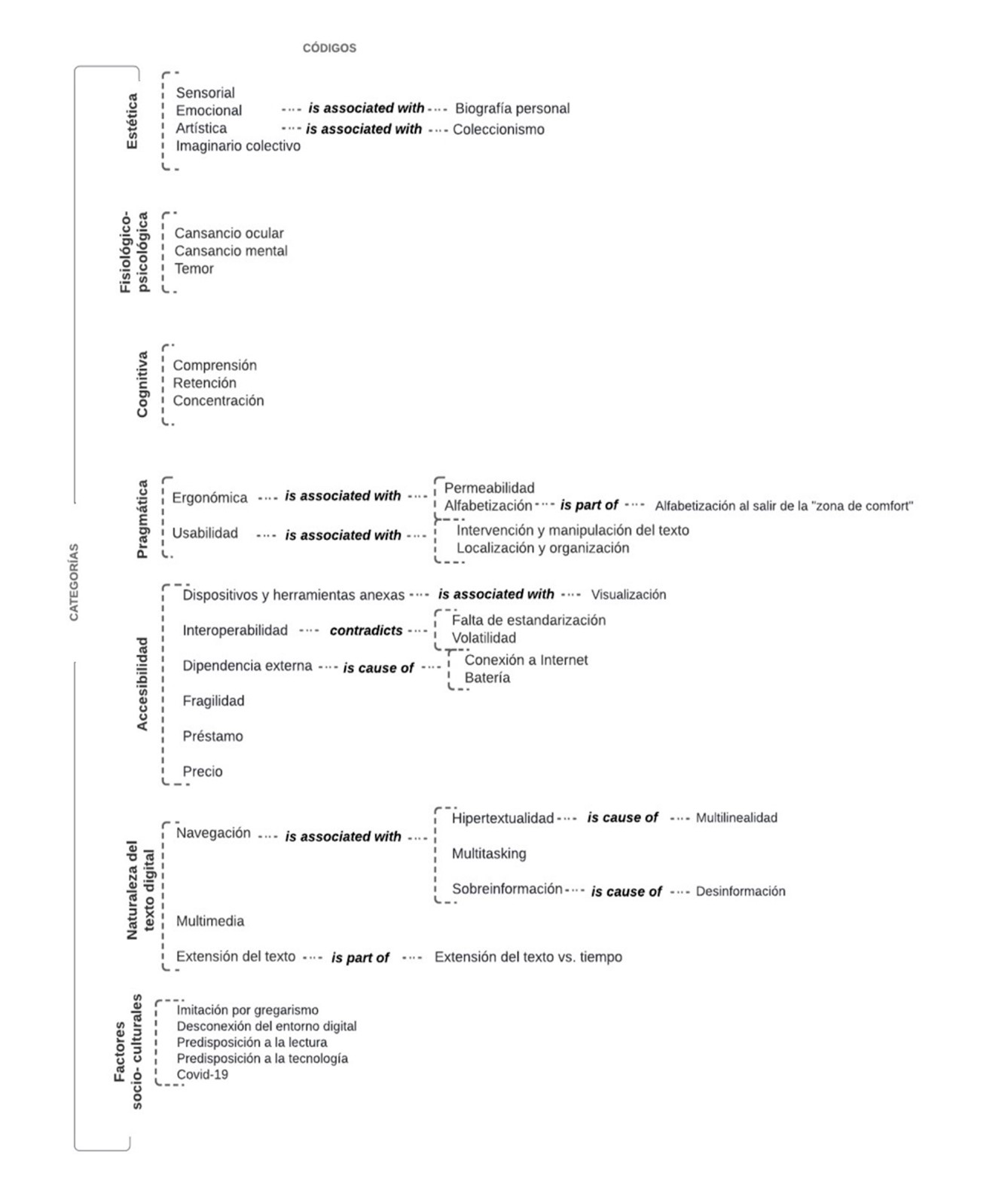 Figura 2. Categorización de factores