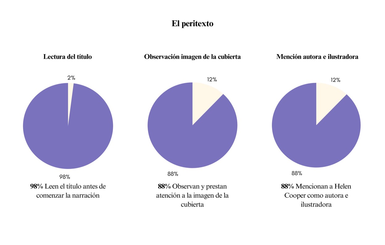 Figura 4 El peritexto (la cubierta)