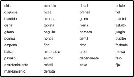 Figure 1 (a) Words list from the LEE test (Defior et al., 2006). (b) Text Los delfines