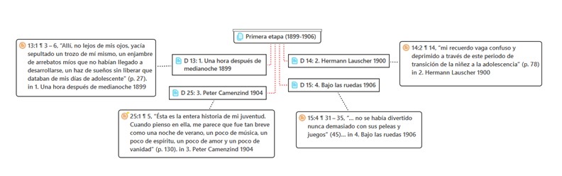 Figura 2 Obras de la primera etapa vinculadas al código Adolescencia